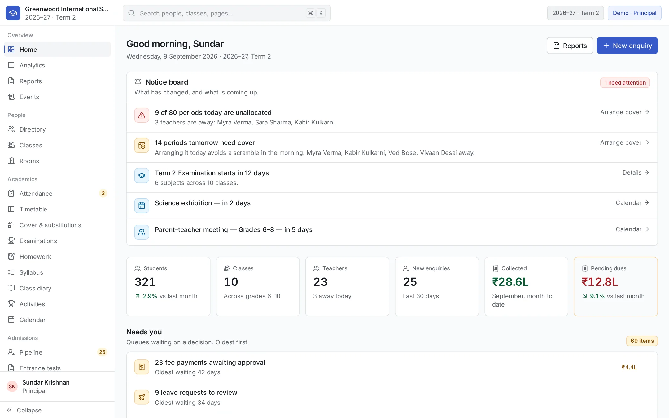 Anytime ERP principal dashboard showing today’s notices, key numbers and what needs attention